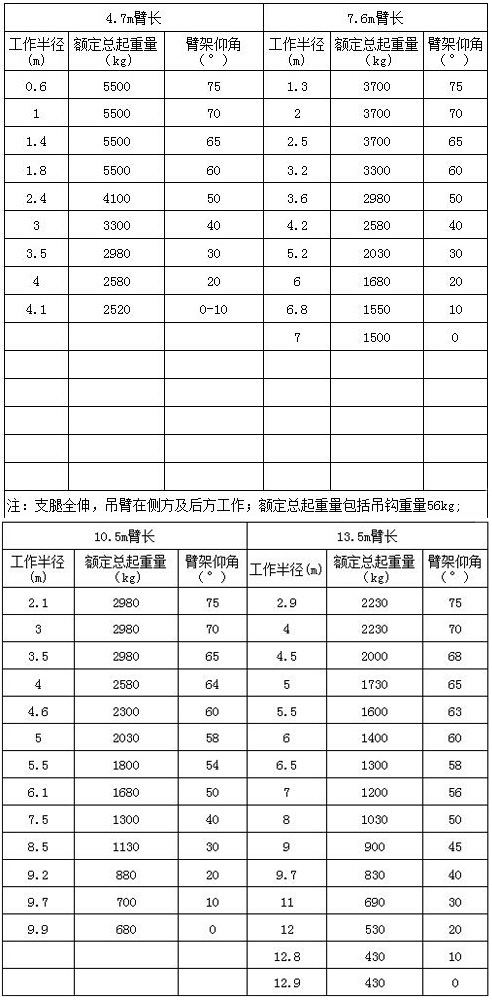 手機(jī)3t起重量表2.jpg