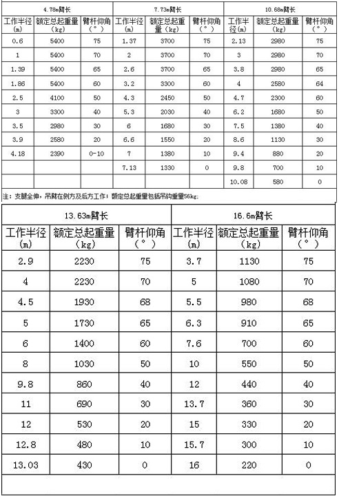 手機(jī)3t起重量表2.jpg