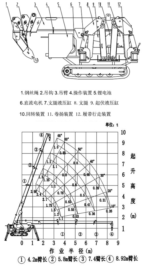 2.98噸新能源曲線表12手機(jī).jpg